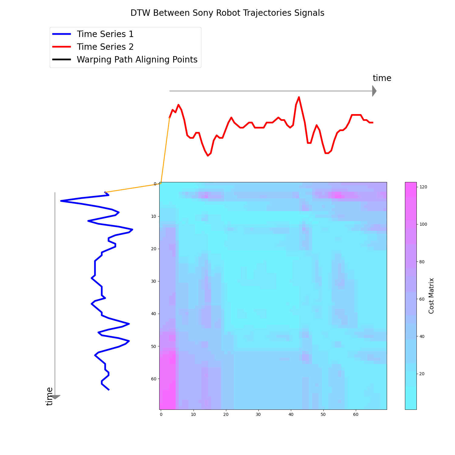 DTW Algorithm GIF