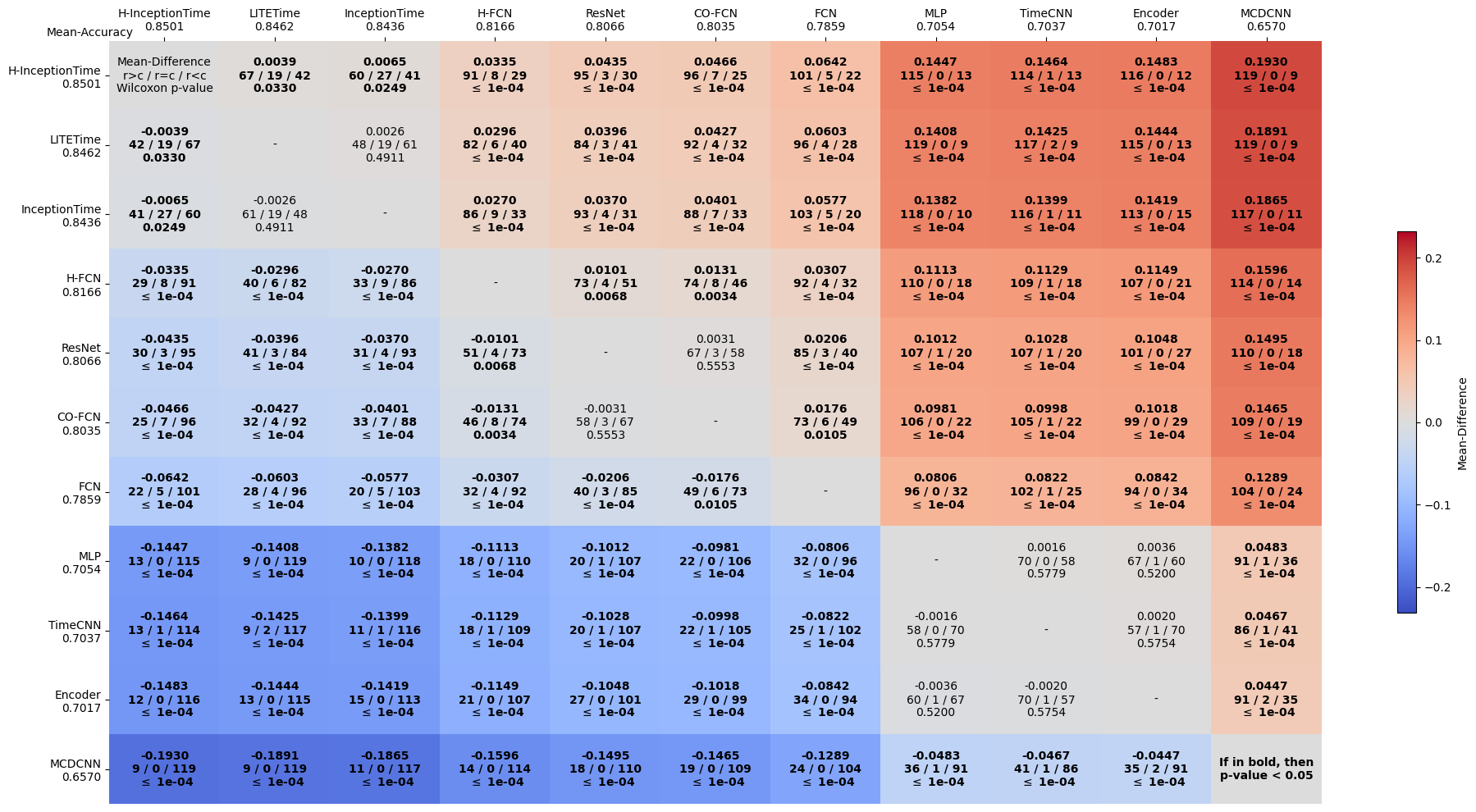 Deep fashion learning time series